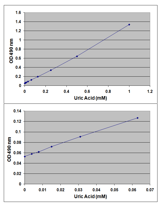 Total Antioxidant Capacity Assay Kits Antioxidant Enzyme Assay Cell Biolabs Inc